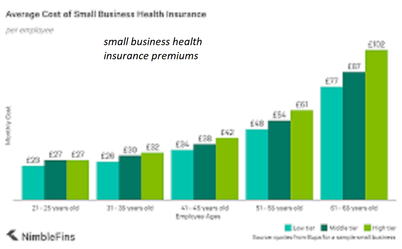 small business health insurance premiums