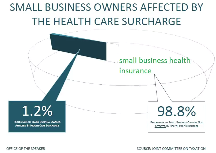 Small business health insurance